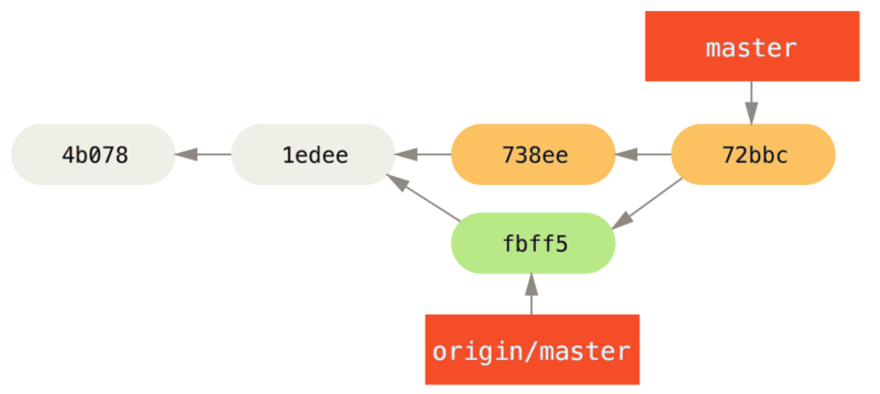 Johnův repozitář po začlenění `origin/master`.