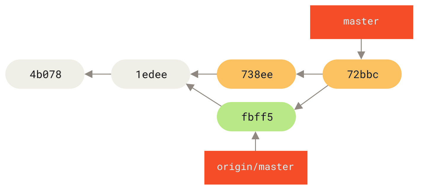 John’s repository after merging `origin/master`