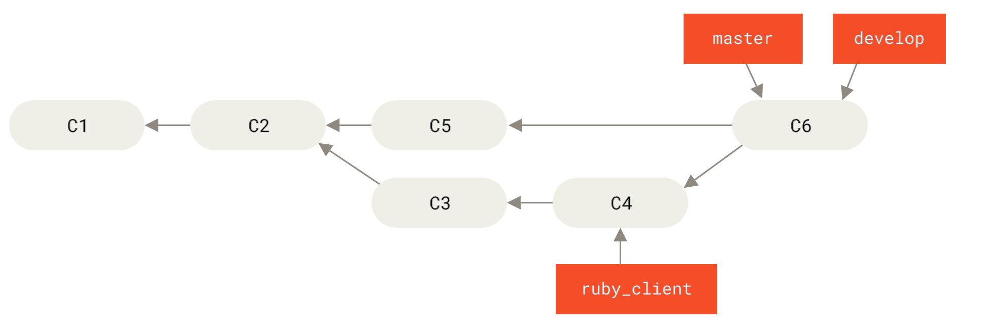 After a topic branch release.