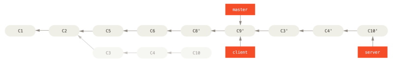 Rebasage de la branche server sur le sommet de la branche `master`