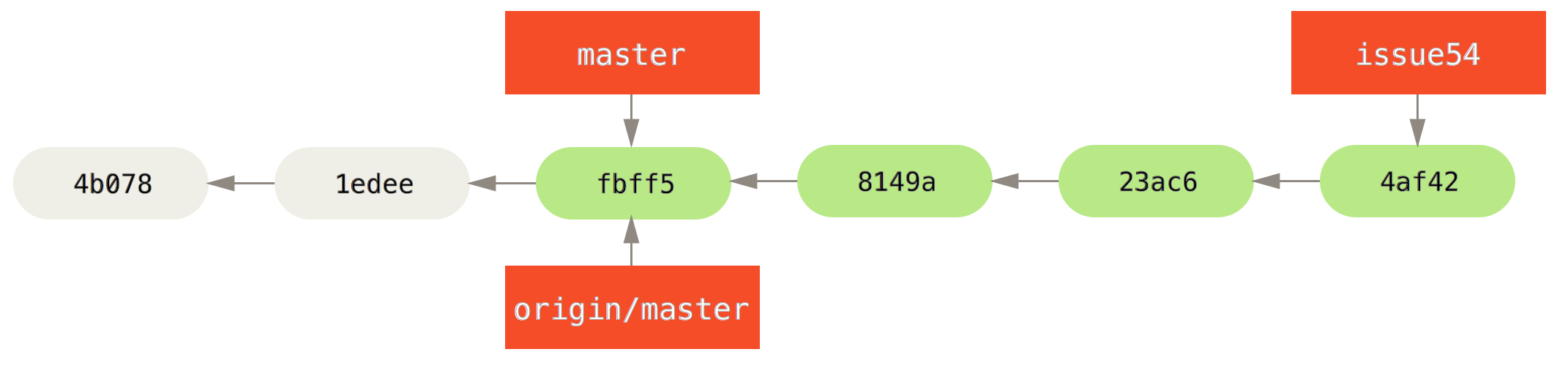 Jessica’s topic branch.