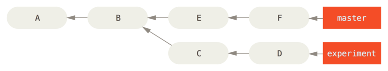 Example history for range selection.